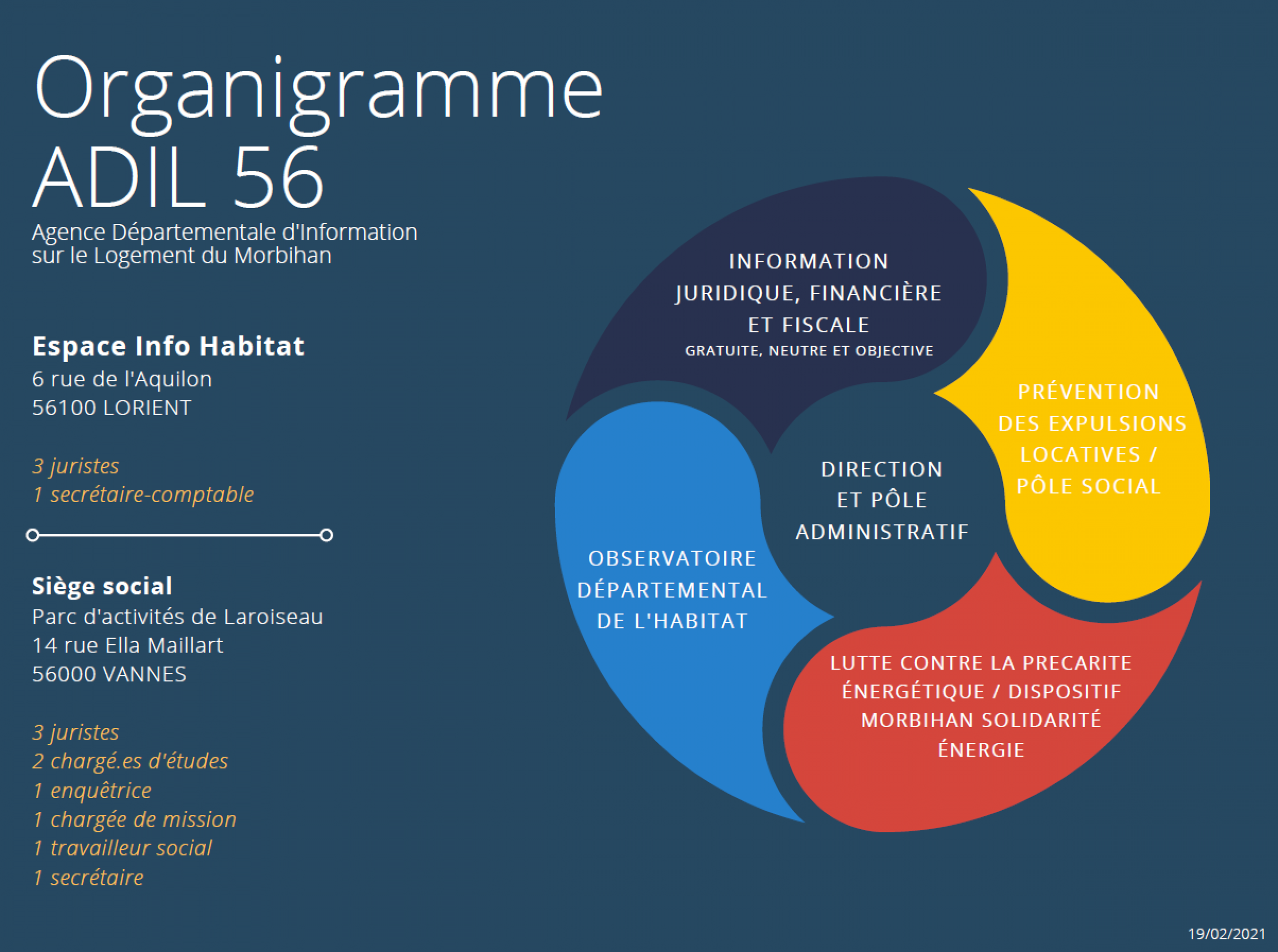 Organigramme de l